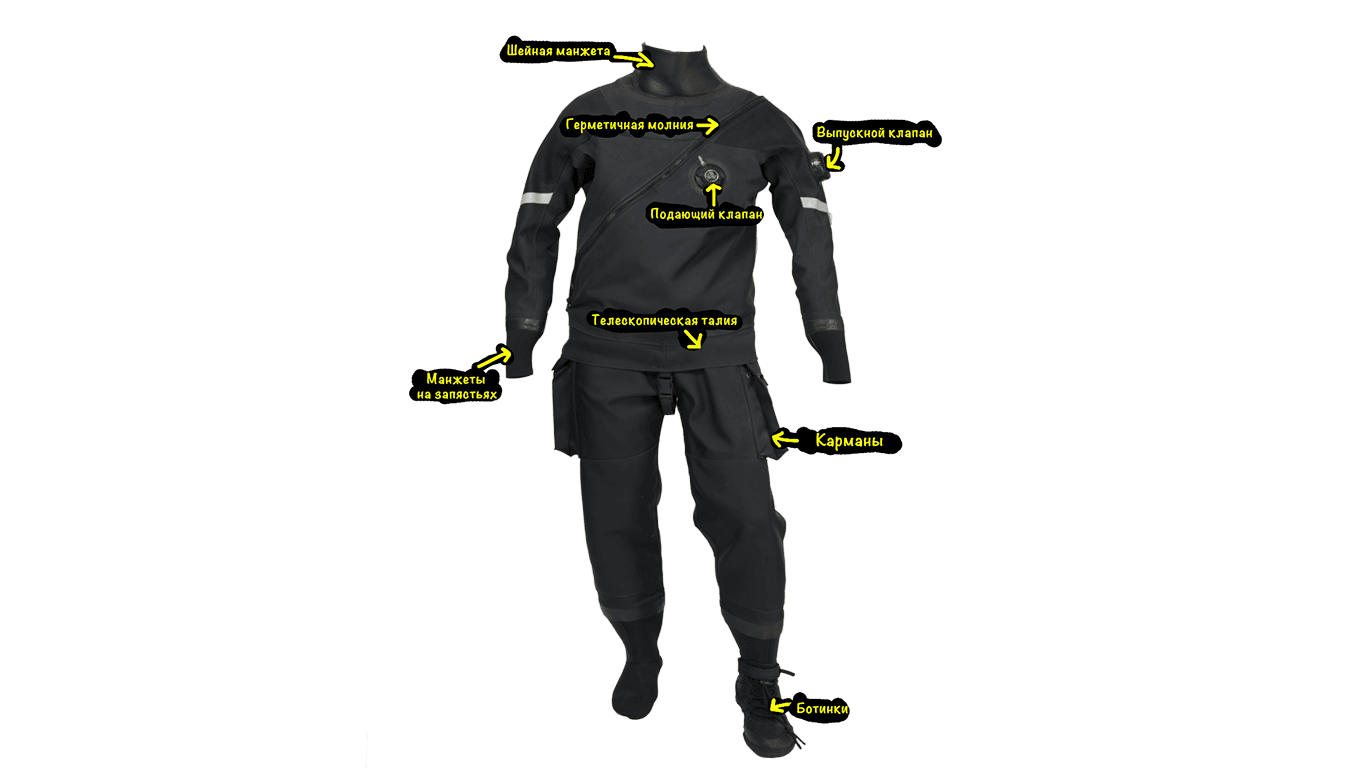 Основные элементы сухого костюма Основные элементы сухого костюма